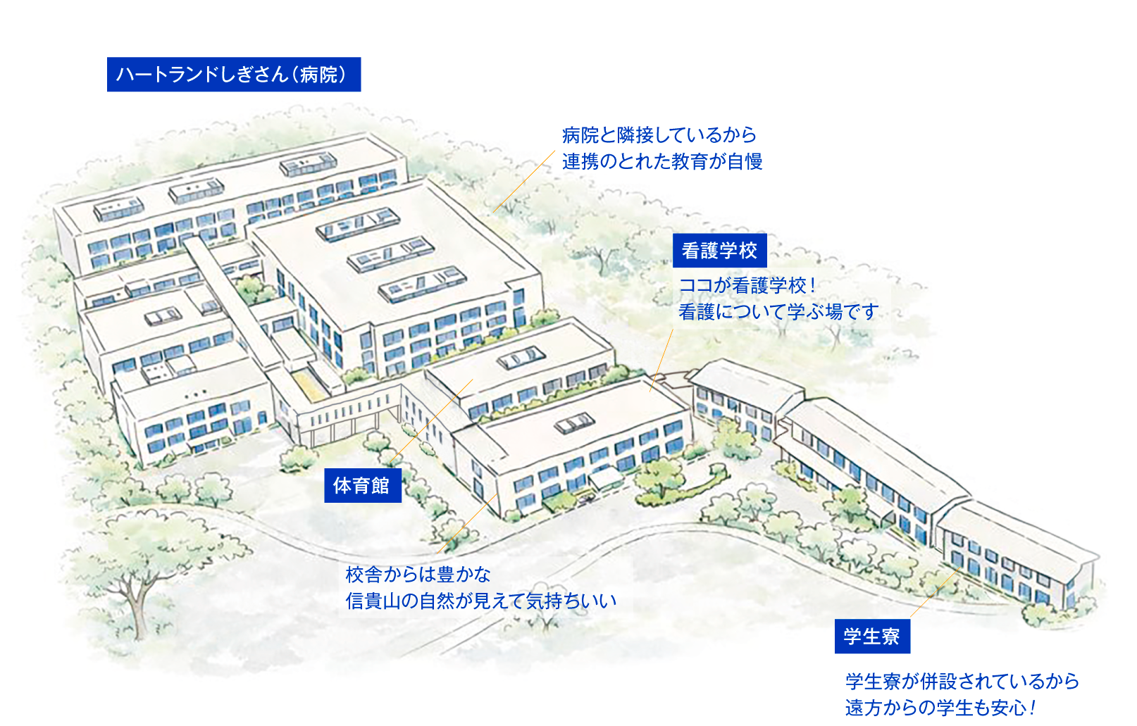 キャンパスマップ：ハートランドしぎさん（病院）、看護学校、体育館、学生寮